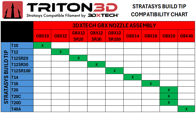 GBX NOZZLE ASSEMBLY 3DXTECH GBXNOZZLE
