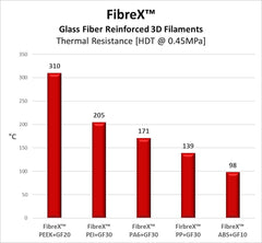 FIBREX™ NYLON+GF30 500g 3DXTech Filament