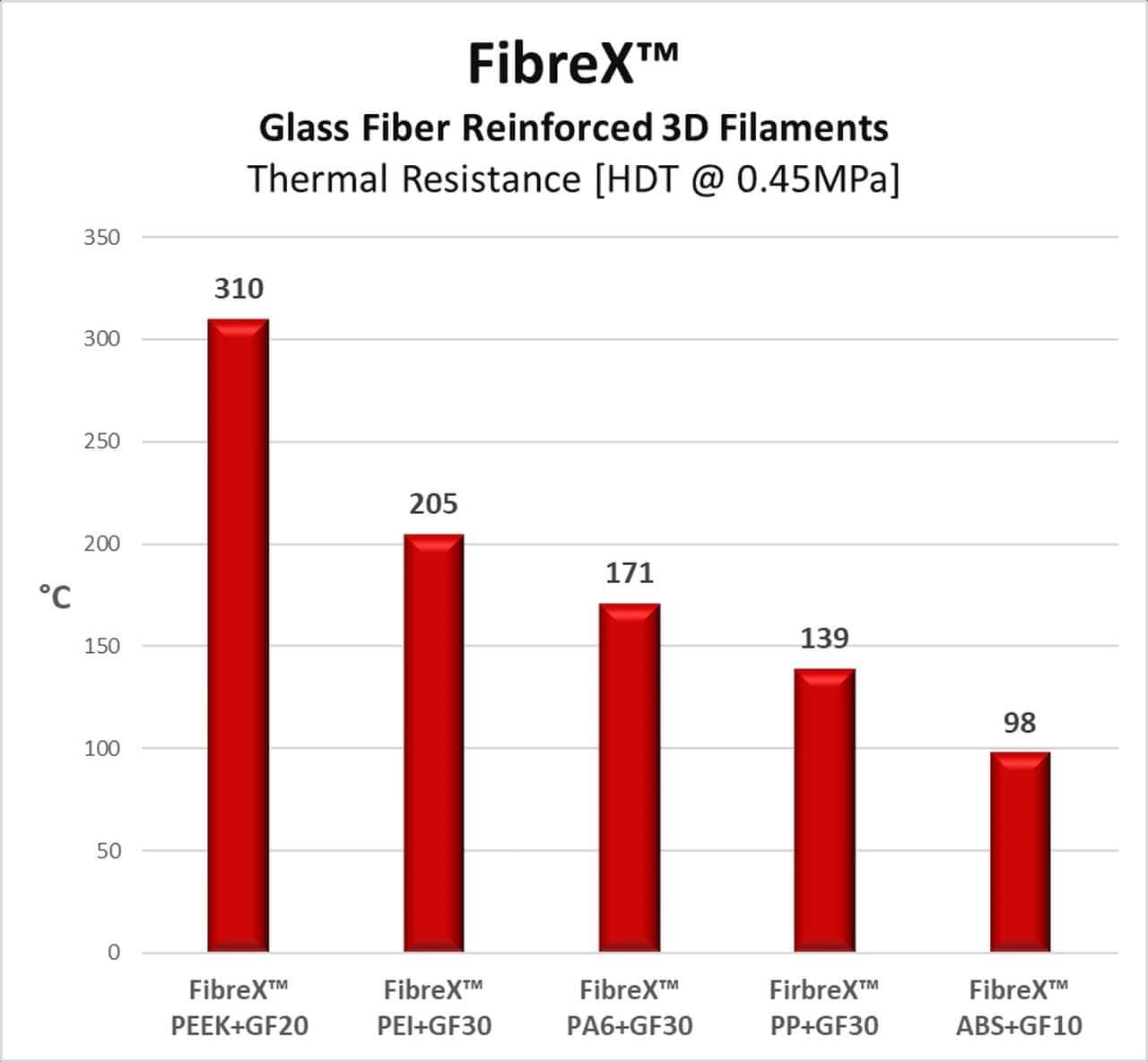 FIBREX™ NYLON+GF30 500g 3DXTech Filament